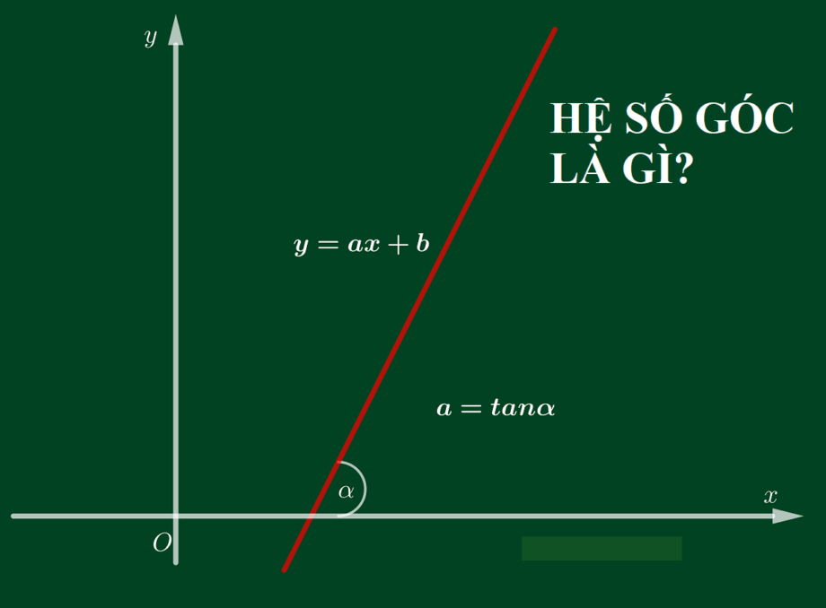 Hệ số góc là gì? Lý thuyết hệ số góc của đường thẳng và cách tính